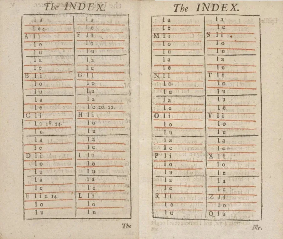 1706 年英譯本的索引跨頁：兩頁各分兩欄，二十個字母各佔一格，格內五條紅線分出 a、e、i、o、u 五列；Q 只有 Q.u 一列；多數格子空白，少數幾格寫著頁碼